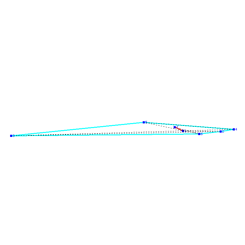 Flugauswertung
